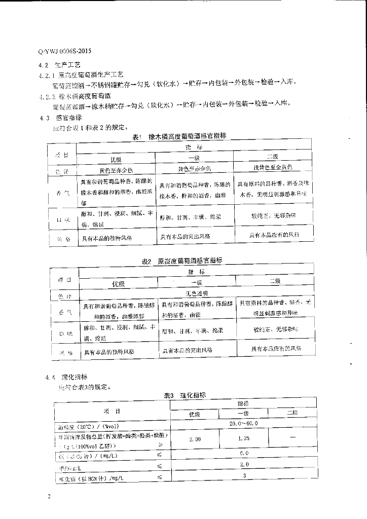Q/YWJ 0006S-2015 标准预览