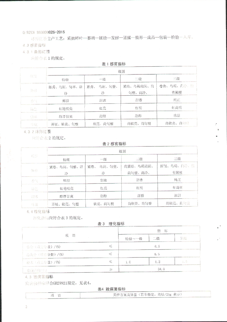 Q/RZCXSSGQ 0002S-2015 标准预览