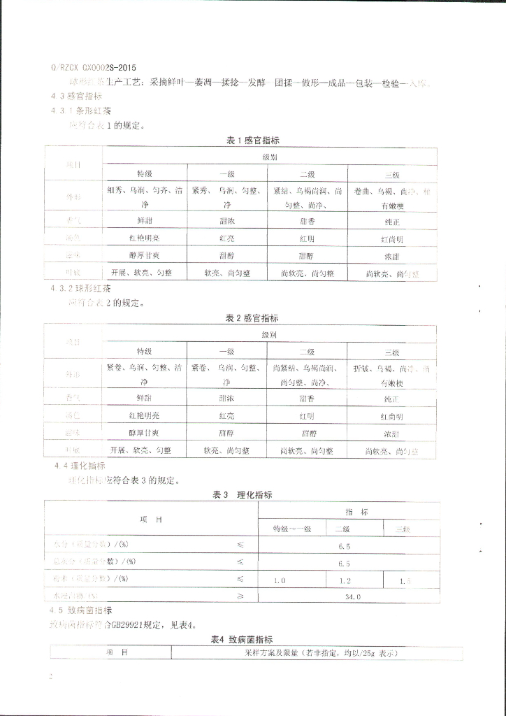 Q/RZCXQX 0002S-2015 标准预览