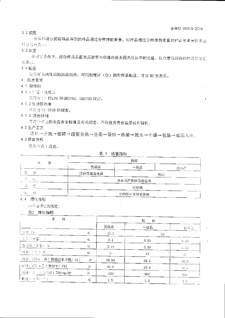 Q/RTZ 0001S-2015 标准预览