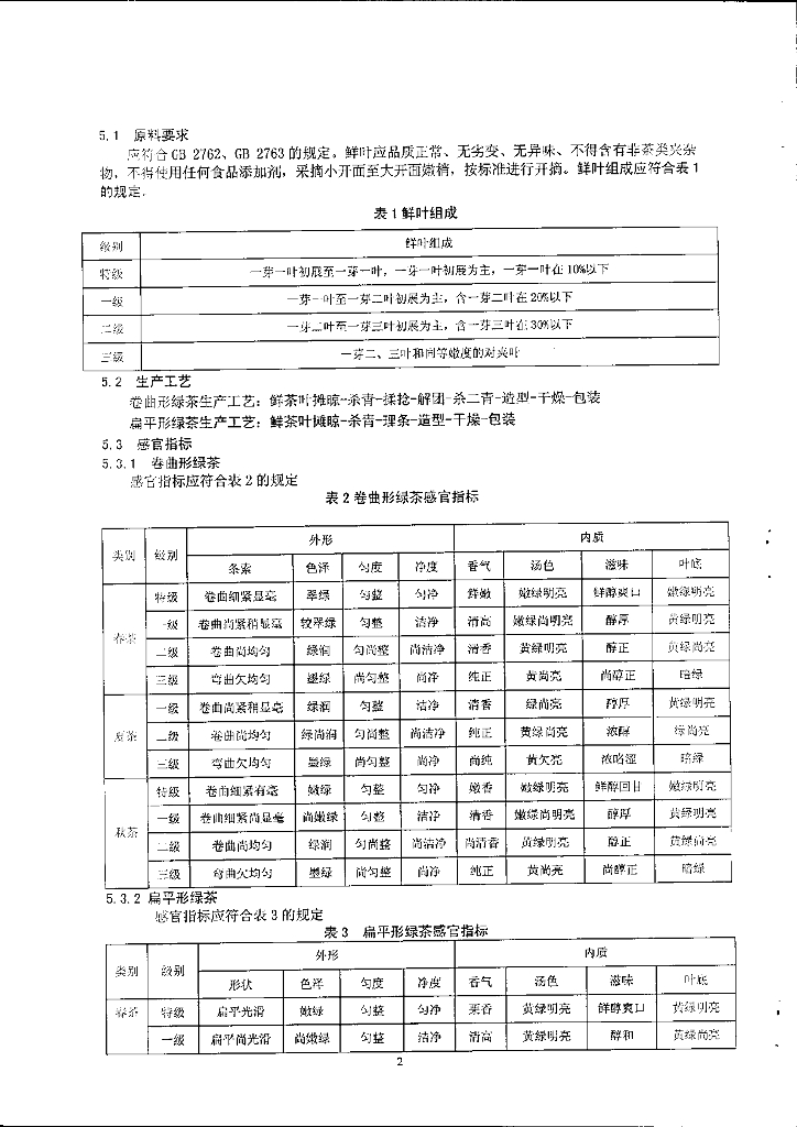 Q/RMY 0001S-2015 标准预览