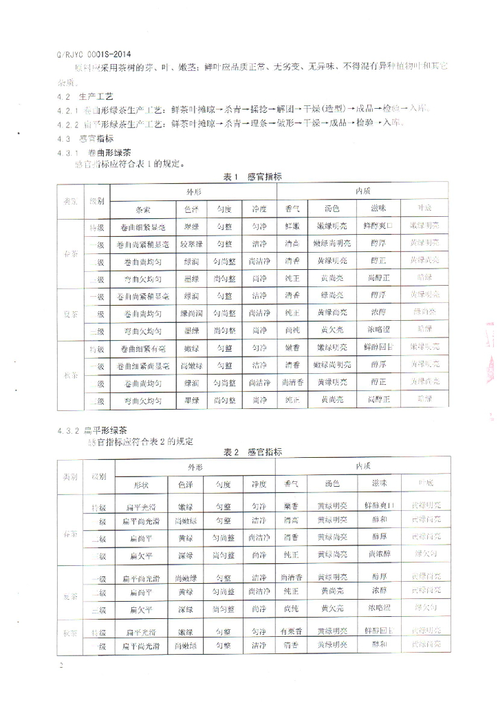 Q/RJYC 0001S-2014 标准预览