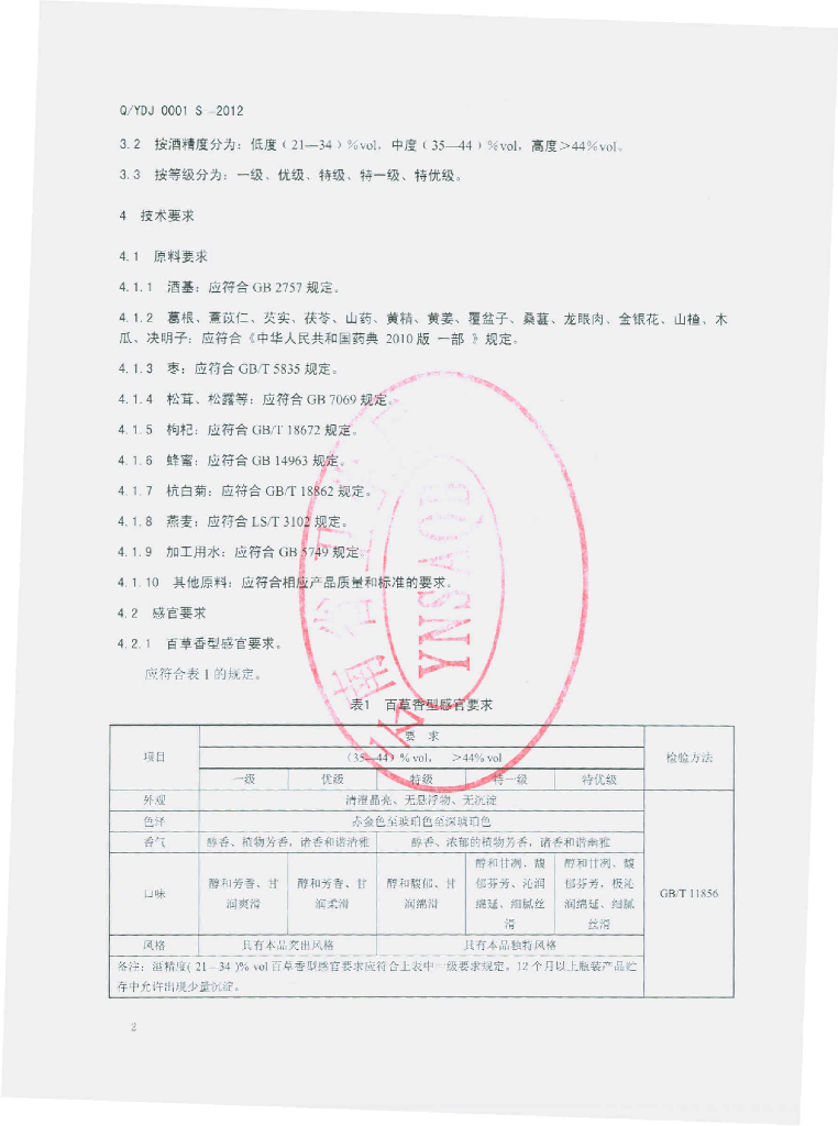 Q/YDJ 0001S-2012 标准预览