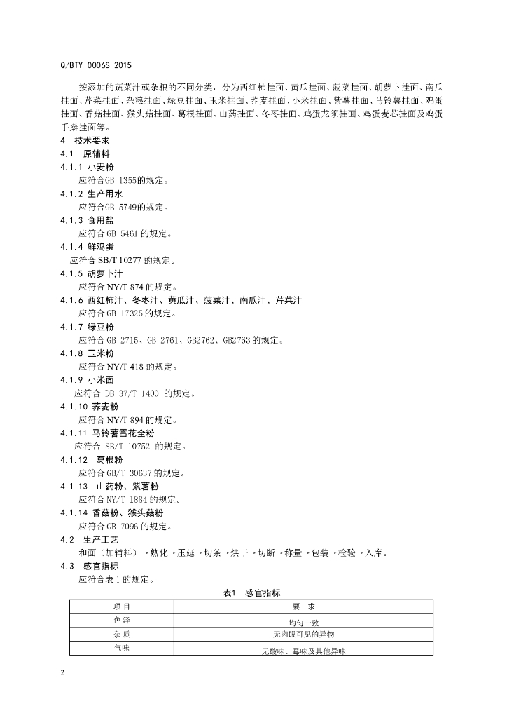Q/BTY 0006S-2015 标准预览