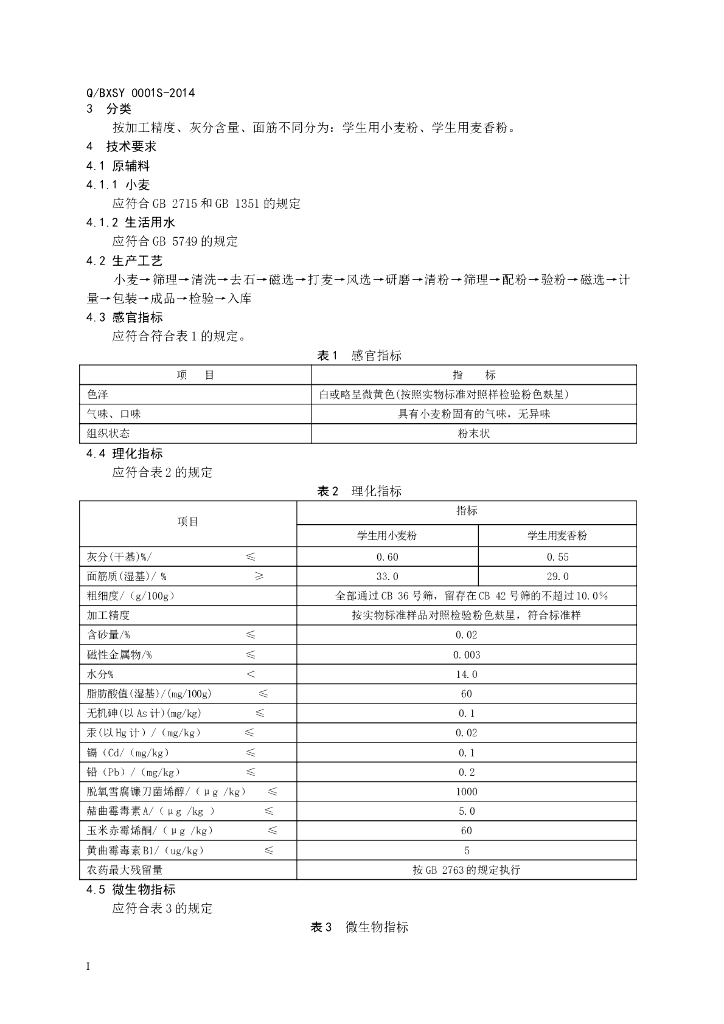 Q/BXSY 0001S-2014 标准预览