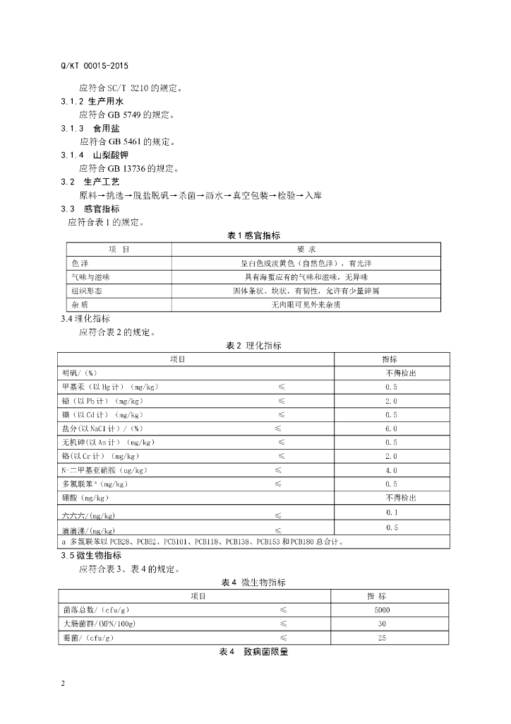 Q/KT 0001S-2015 标准预览
