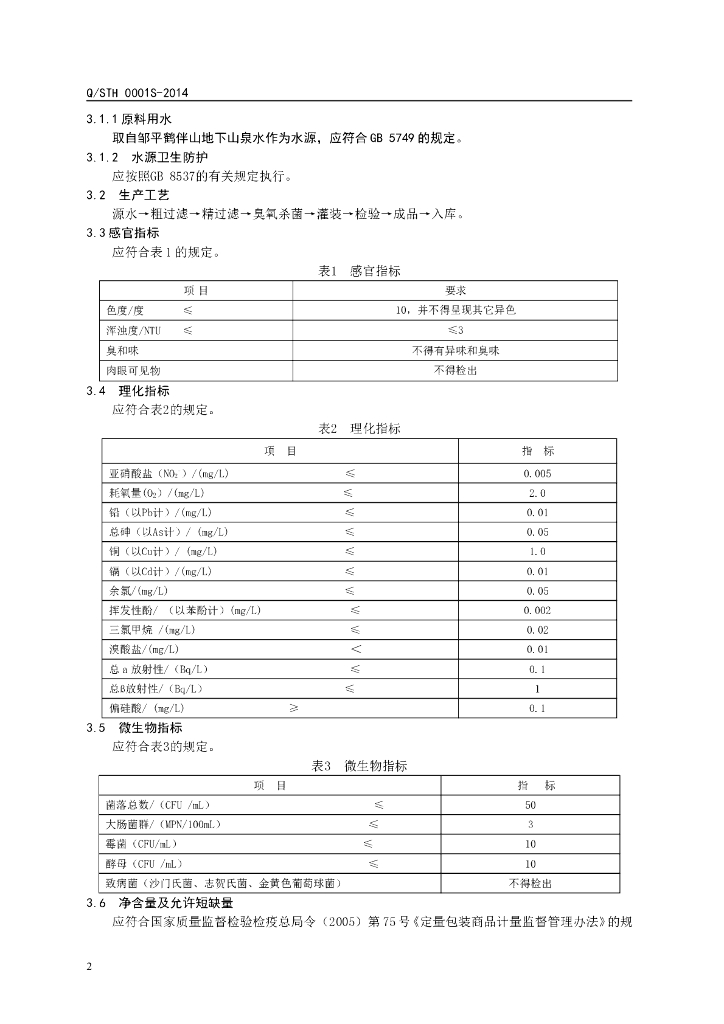 Q/STH 0001S-2014 标准预览
