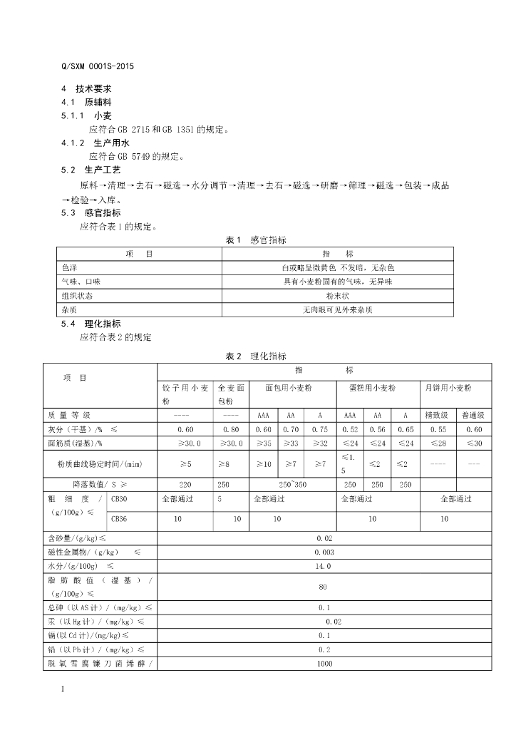 Q/SXM 0001S-2015 标准预览
