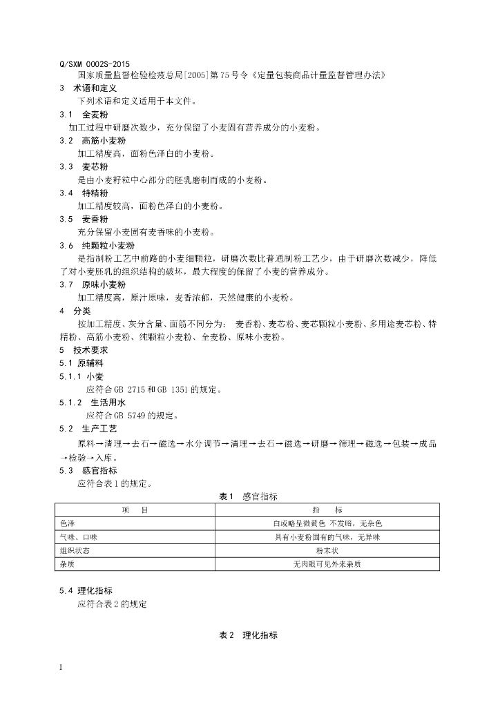 Q/SXM 0002S-2015 标准预览