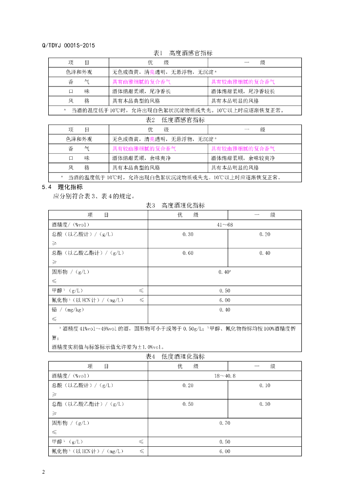 Q/TDYJ 0001S-2015 标准预览