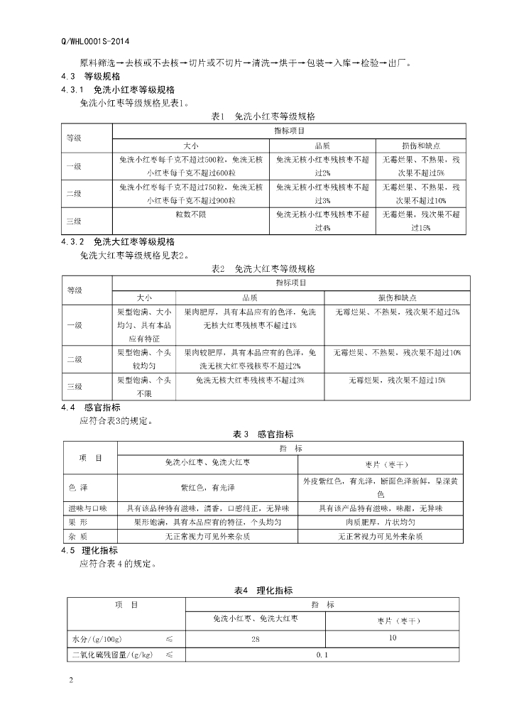 Q/WHL 0001S-2014 标准预览
