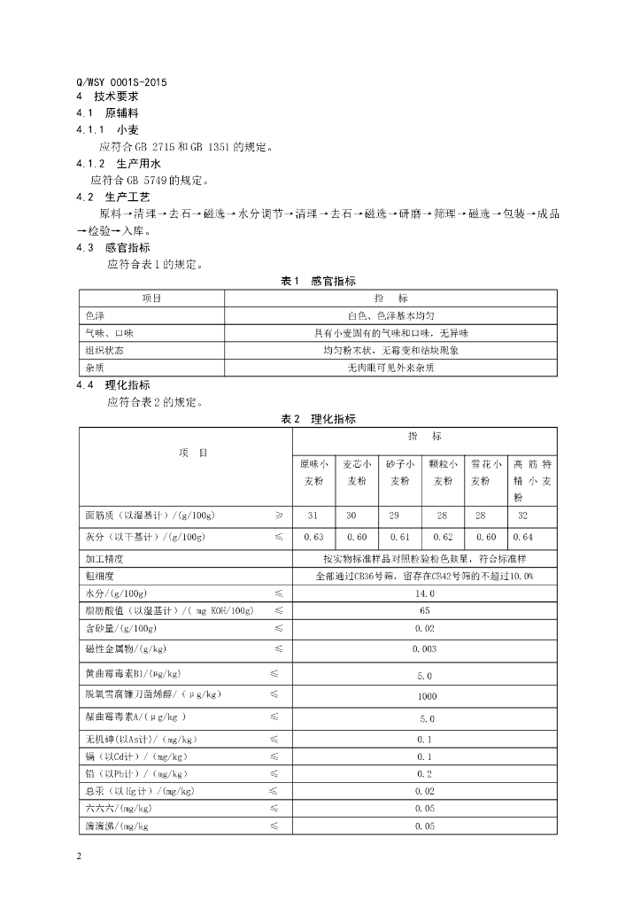 Q/WSY 0001S-2015 标准预览