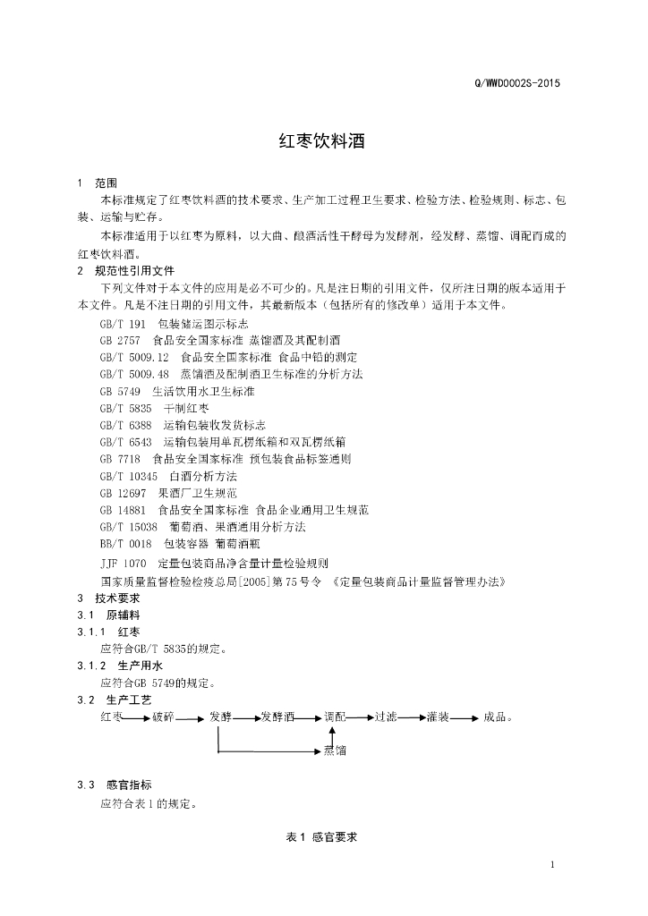 Q/WWD 0002S-2015 标准预览