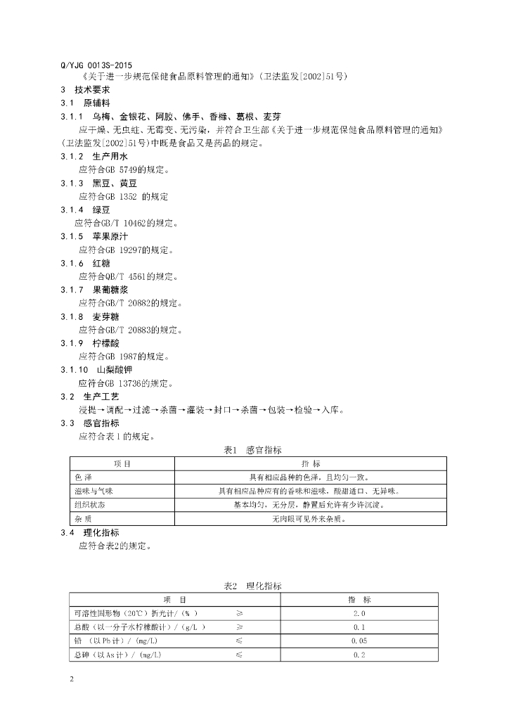 Q/YJG 0013S-2015 标准预览