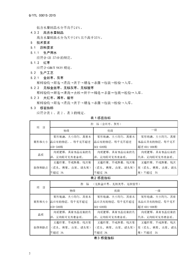 Q/YTL 0001S-2015 标准预览