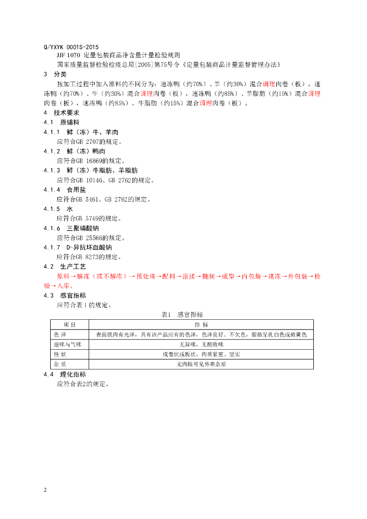 Q/YXYK 0001S-2015 标准预览
