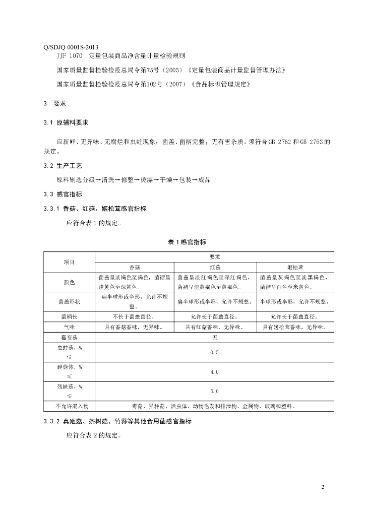 Q/SDJQ 0001S-2013 标准预览
