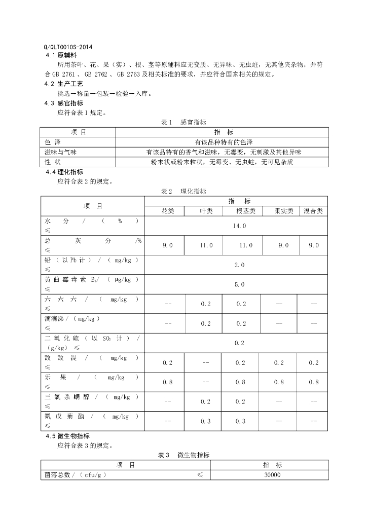 Q/QLT 0010S-2014 标准预览