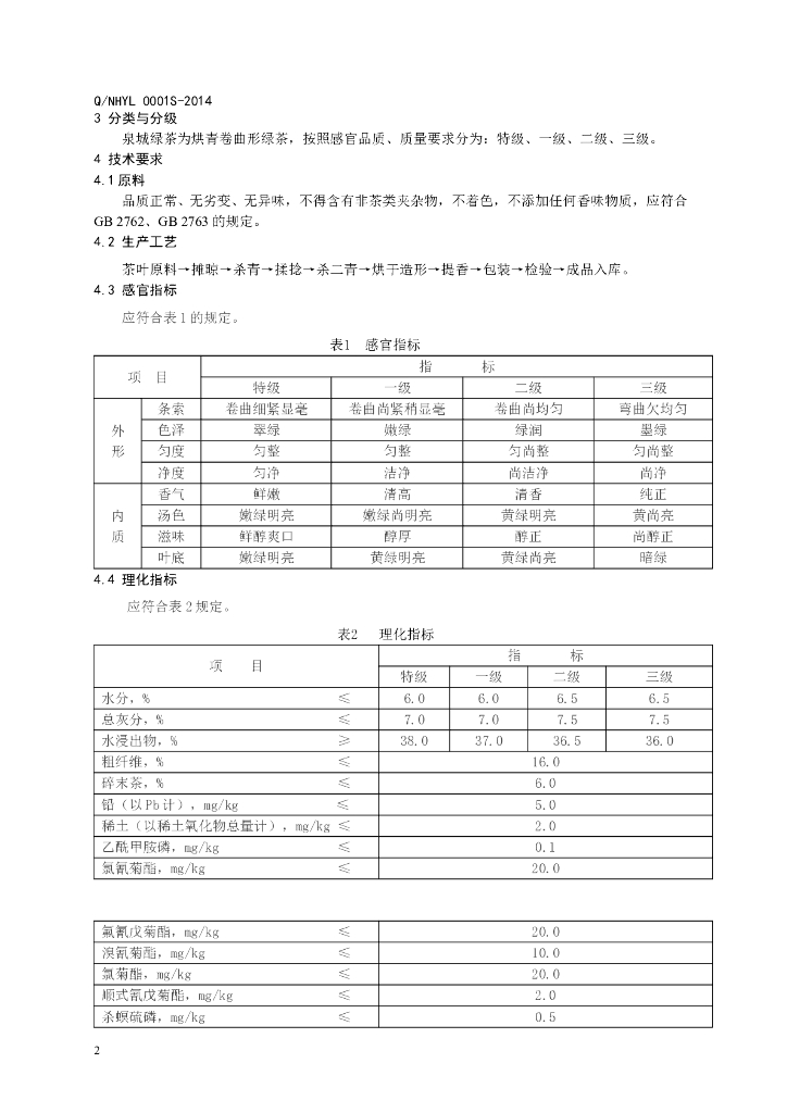 Q/NHYL 0001S-2014 标准预览
