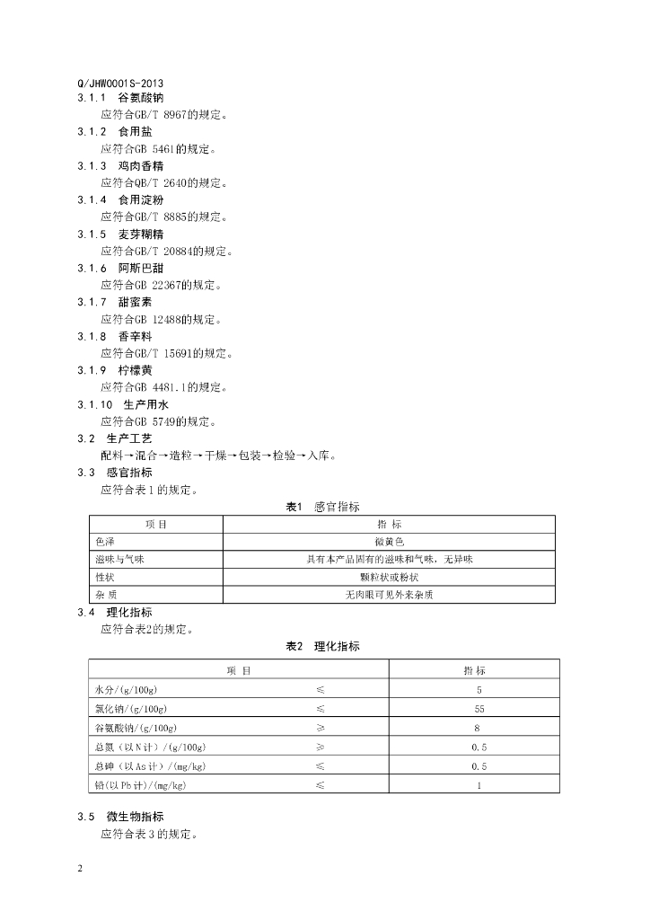 Q/JHW 0001S-2013 标准预览