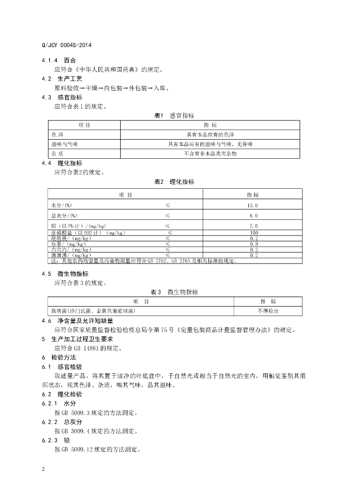 Q/JCY 0004S-2014 标准预览