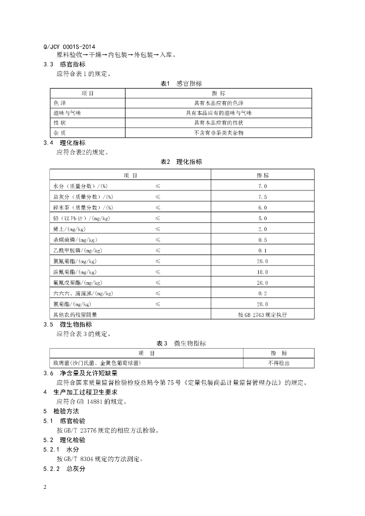 Q/JCY 0001S-2014 标准预览