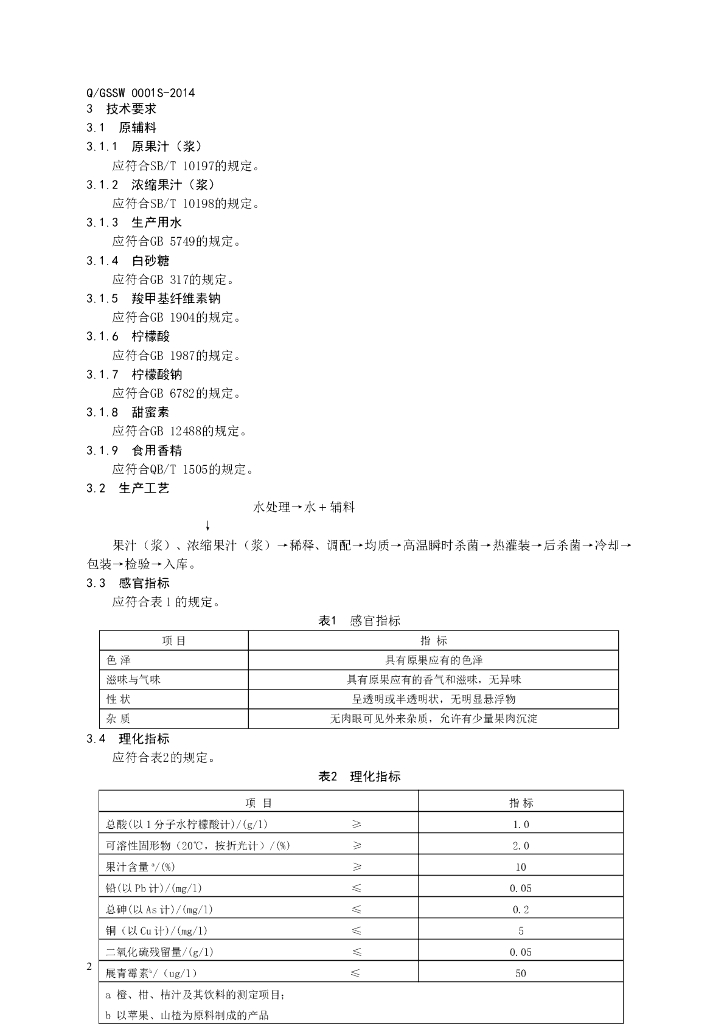 Q/GSSW 0001S-2014 标准预览
