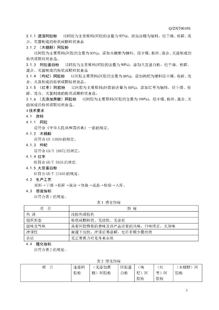 Q/DXT 0010S-2014 标准预览