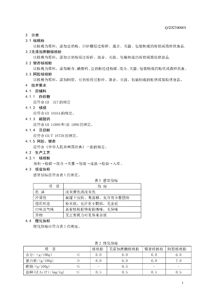 Q/DXT 0008S-2014 标准预览