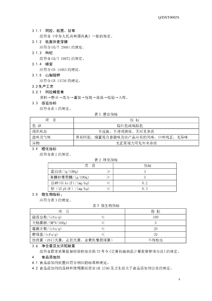 Q/DXT 0002S-2014 标准预览