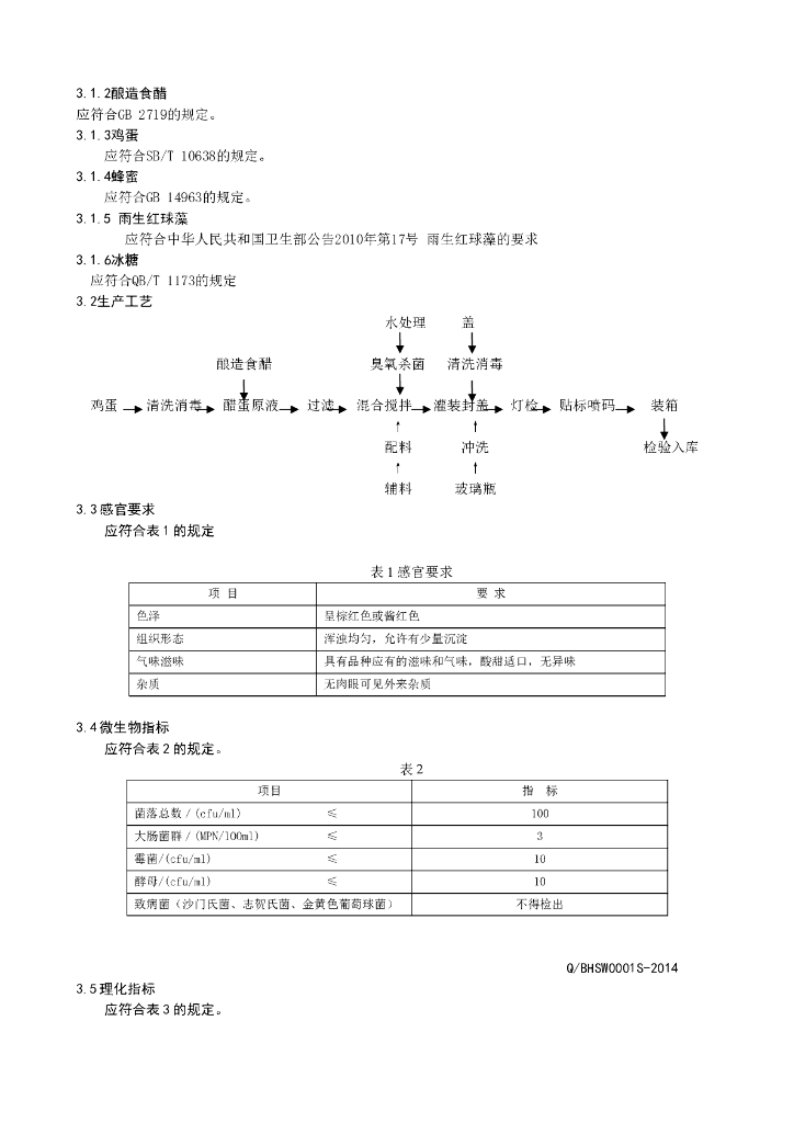 Q/BHSW 0001S-2014 标准预览