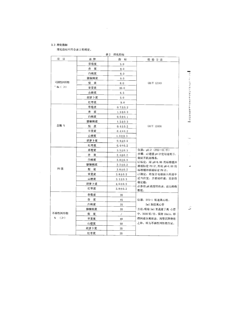 Q/PGTHX 0001-2014 标准预览