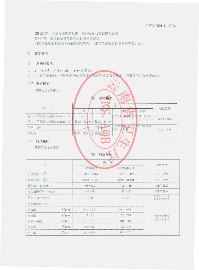 Q/YDX 0001S-2014 标准预览