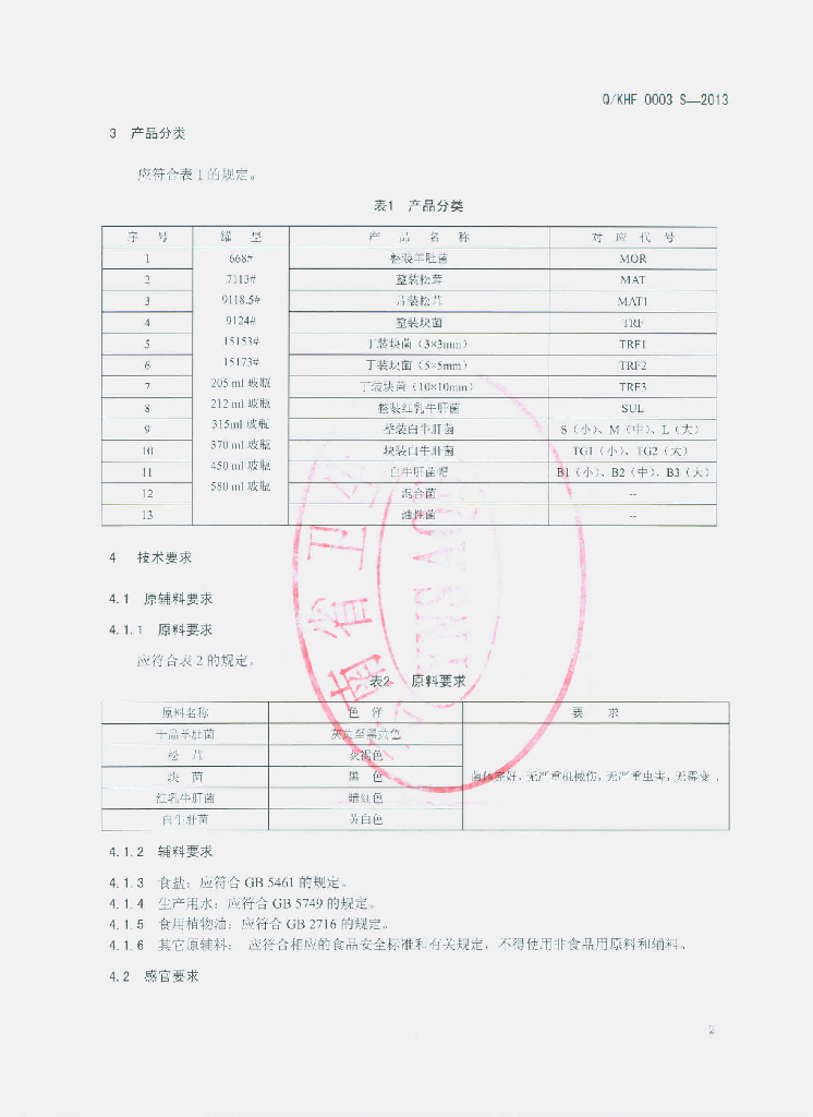 Q/KHF 0003S-2013 标准预览