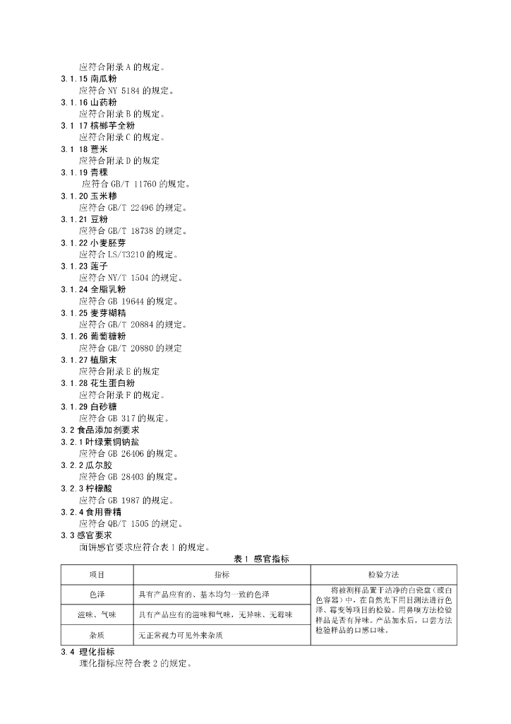 Q/PGDYF 0001S-2013 标准预览