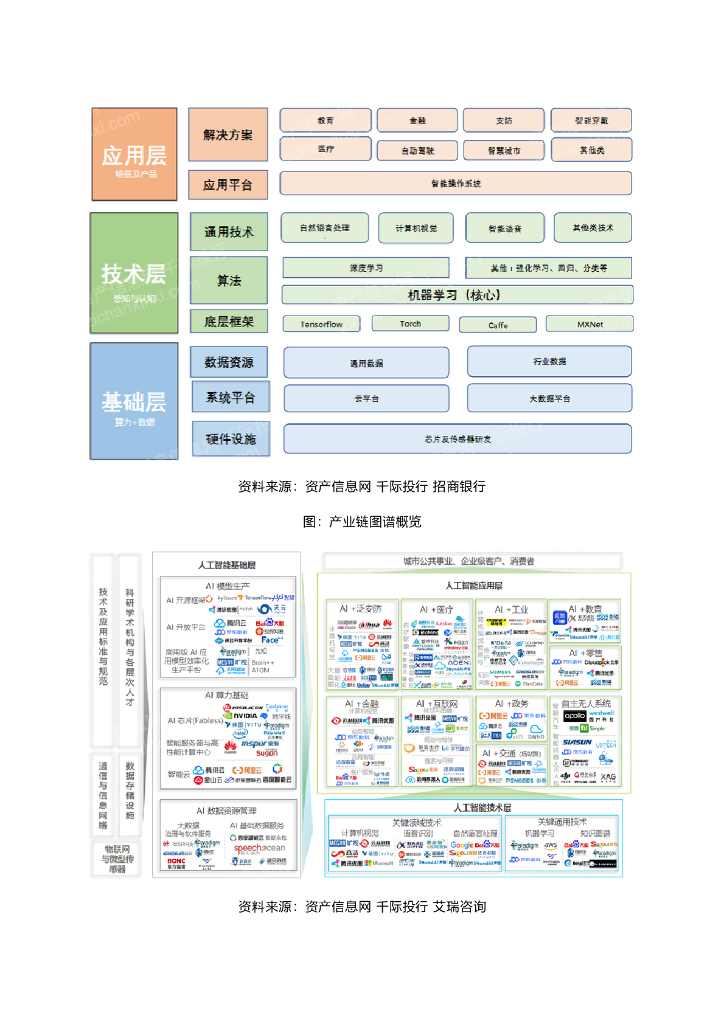 千际投行：2022年人工智能行业研究报告_第8页