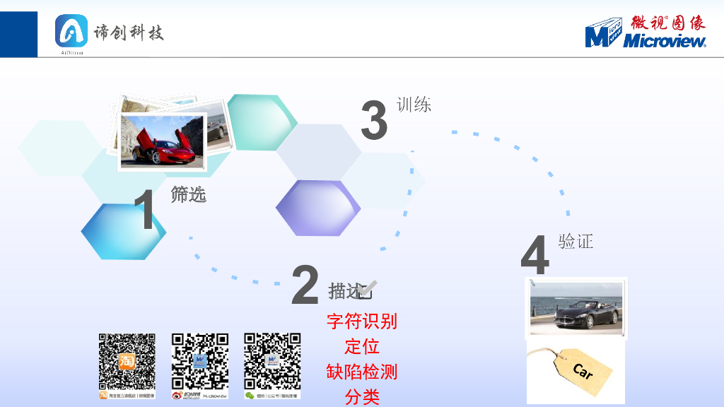 中国国产人工智能在机器视觉上的应用——微视图像 副总经理 / 营销总监 欧阳哲_第7页