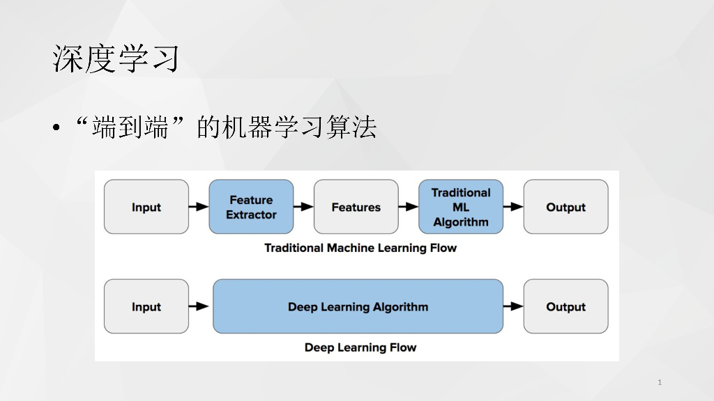深度学习在机器视觉检测中的应用及挑战——天准科技股份有限公司技术总监曹葵康博士