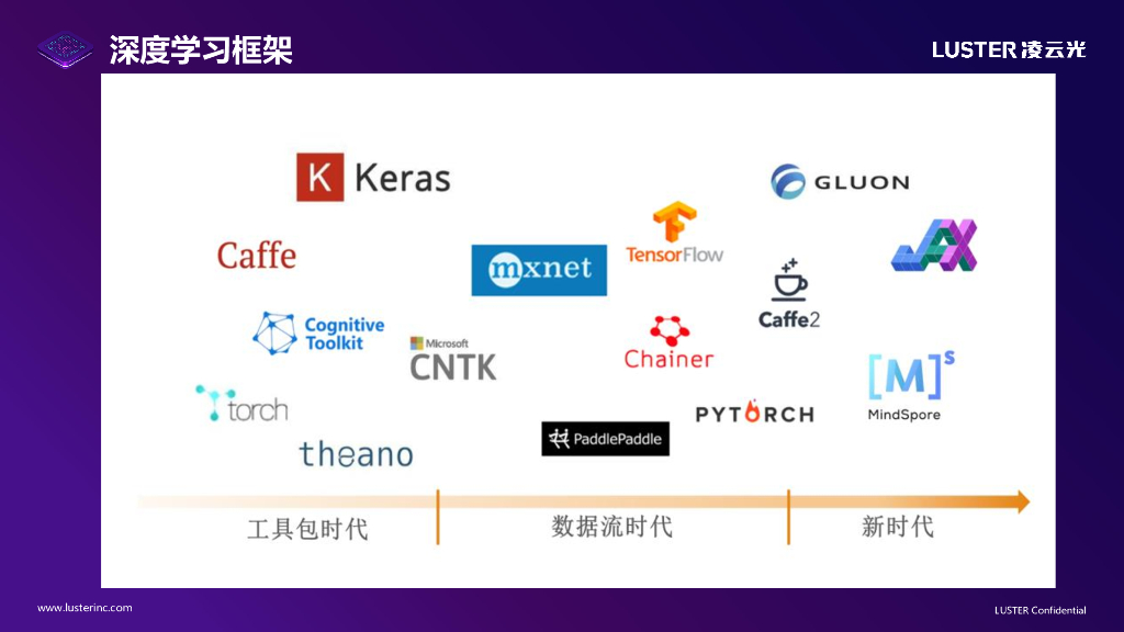 推动工业人工智能高速发展-工业质检AI平台F.Brain——凌云光技术股份有限公司 唐永亮博士_第8页