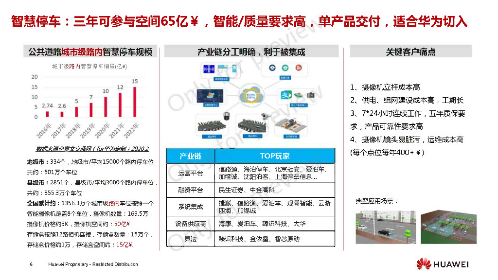 华为机器视觉智慧停车场景合作交流_第6页