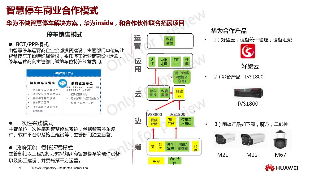 华为机器视觉智慧停车场景合作交流_第9页