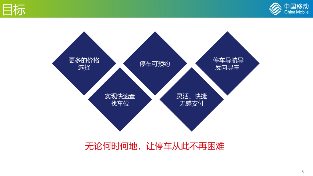 基于OneNET的智慧云停车管理解决方案_第8页