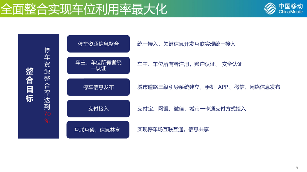 基于OneNET的智慧云停车管理解决方案_第9页