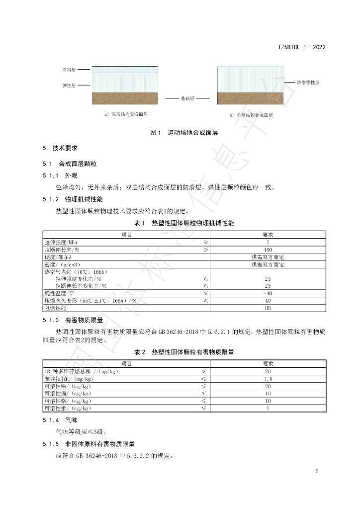 T/NBTCL 1-2022 标准预览