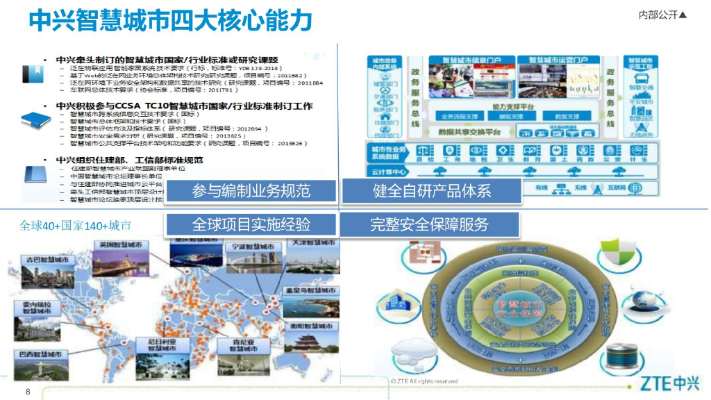 ZTE中兴：静态交通治理与智慧停车——大连公交集团汇报方案_第8页
