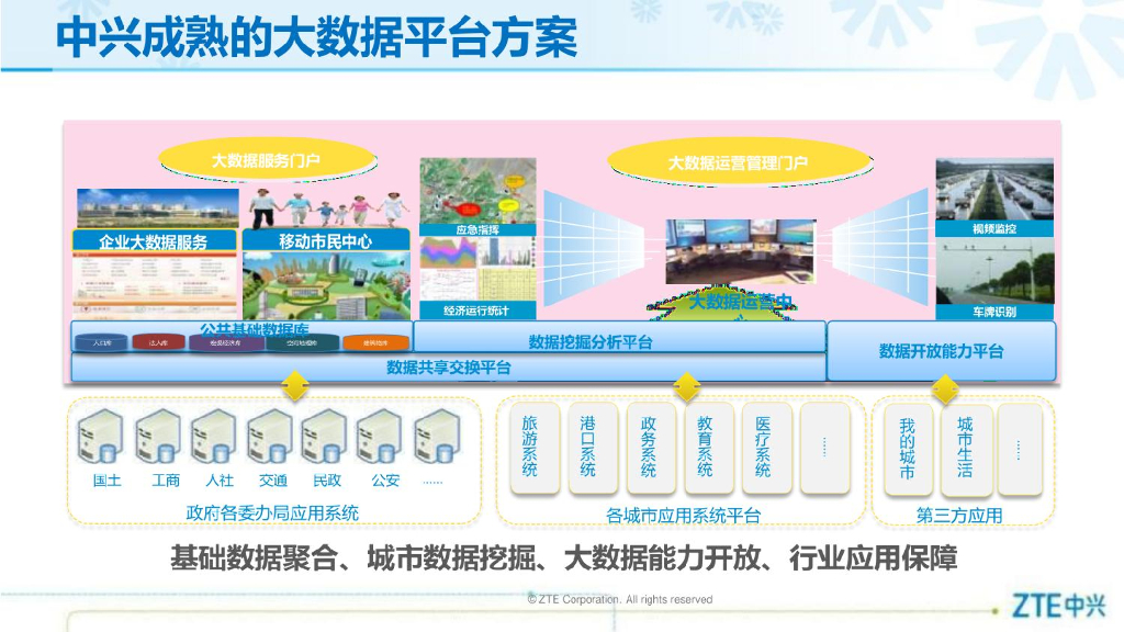 ZTE中兴：静态交通治理与智慧停车——大连公交集团汇报方案_第7页