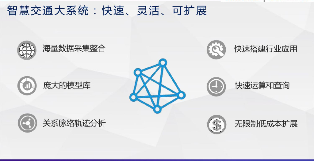 科技谷：大数据人工智能时代的智慧交通_第7页