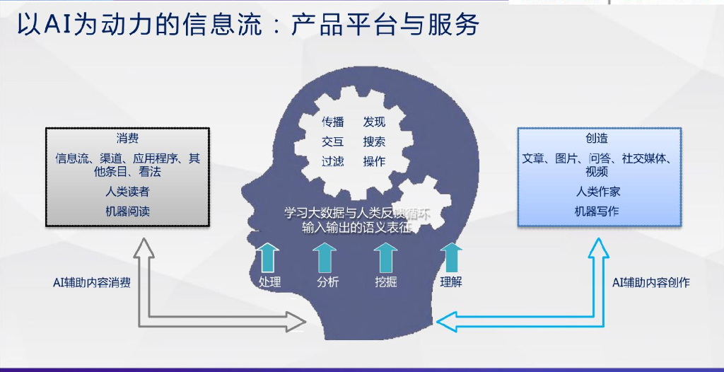 科技谷：大数据人工智能时代的智慧交通_第9页