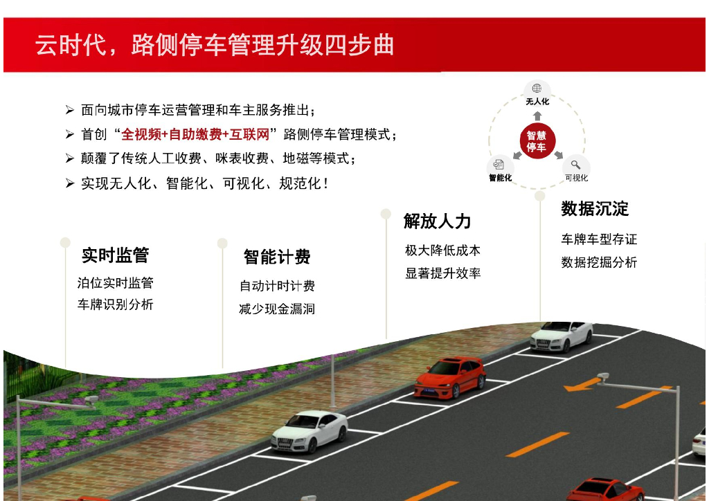 路侧智慧停车解决方案_第7页