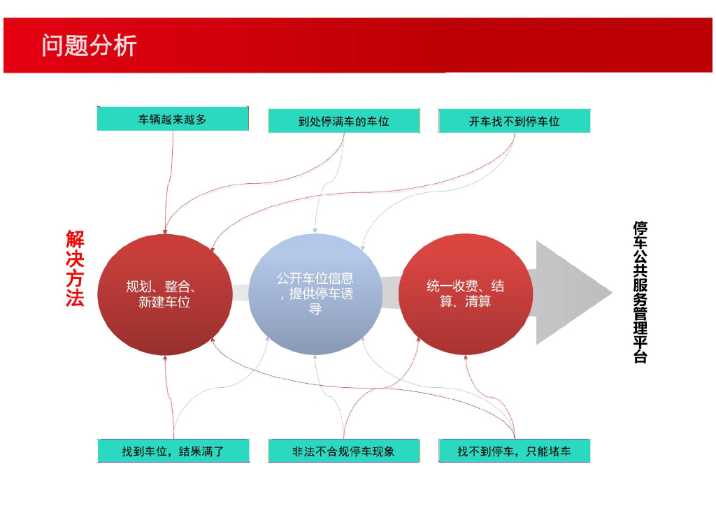 路侧智慧停车解决方案_第8页